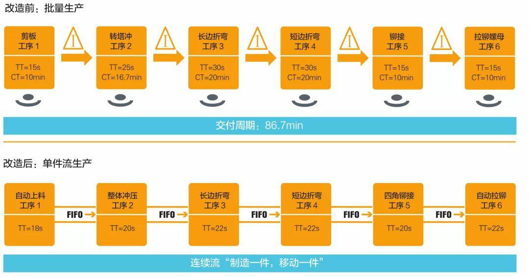 钣金加工产品在自动化及电梯行业中的应用 -珠海白诚花卉园艺有限公司