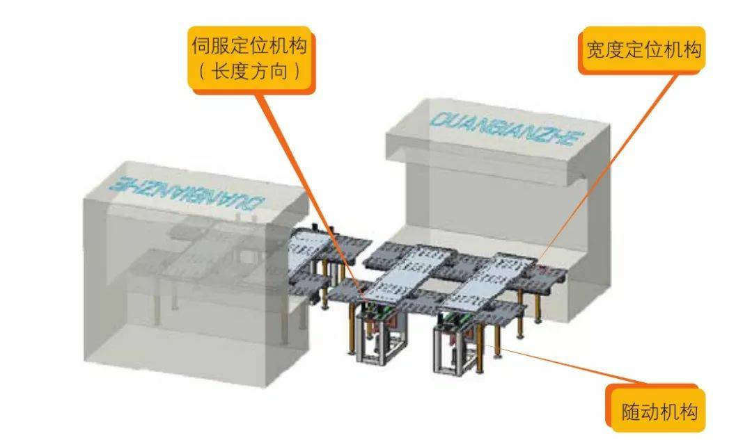 钣金加工产品在自动化及电梯行业中的应用 -珠海白诚花卉园艺有限公司