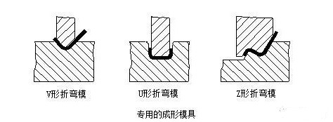 钣金加工中数控折弯加工零件范围及加工精度参数的详细解答-珠海白诚花卉园艺有限公司