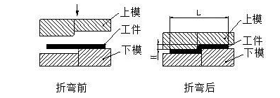 钣金加工中数控折弯加工零件范围及加工精度参数的详细解答-珠海白诚花卉园艺有限公司