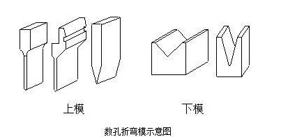 钣金加工中数控折弯加工零件范围及加工精度参数的详细解答-珠海白诚花卉园艺有限公司
