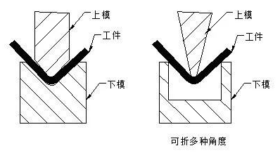 钣金加工中数控折弯加工零件范围及加工精度参数的详细解答-珠海白诚花卉园艺有限公司