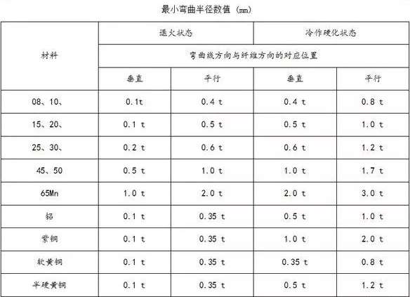 钣金加工中数控折弯加工零件范围及加工精度参数的详细解答-珠海白诚花卉园艺有限公司