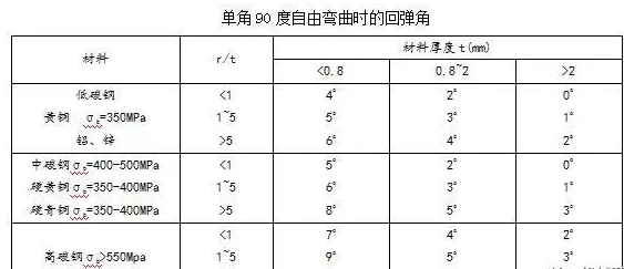 钣金加工中数控折弯加工零件范围及加工精度参数的详细解答-珠海白诚花卉园艺有限公司