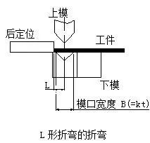 钣金加工中数控折弯加工零件范围及加工精度参数的详细解答-珠海白诚花卉园艺有限公司