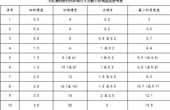 钣金加工中数控折弯加工零件范围及加工精度参数的详细解答-珠海白诚花卉园艺有限公司