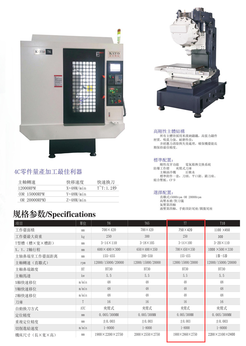 CNC-T7-珠海白诚花卉园艺有限公司 CNC-T7-珠海白诚花卉园艺有限公司